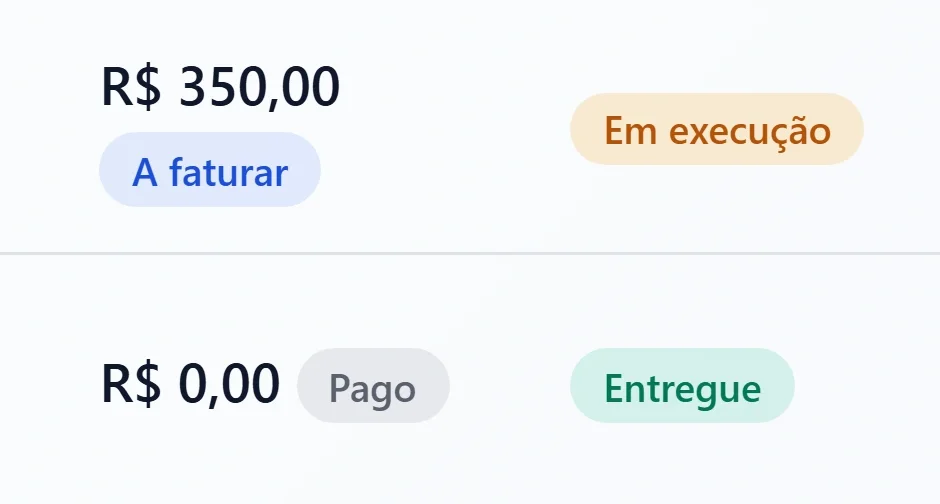 Duas ordens na lista: uma com R$ 350,00 a faturar em execução, outra com R$ 0,00 paga e entregue