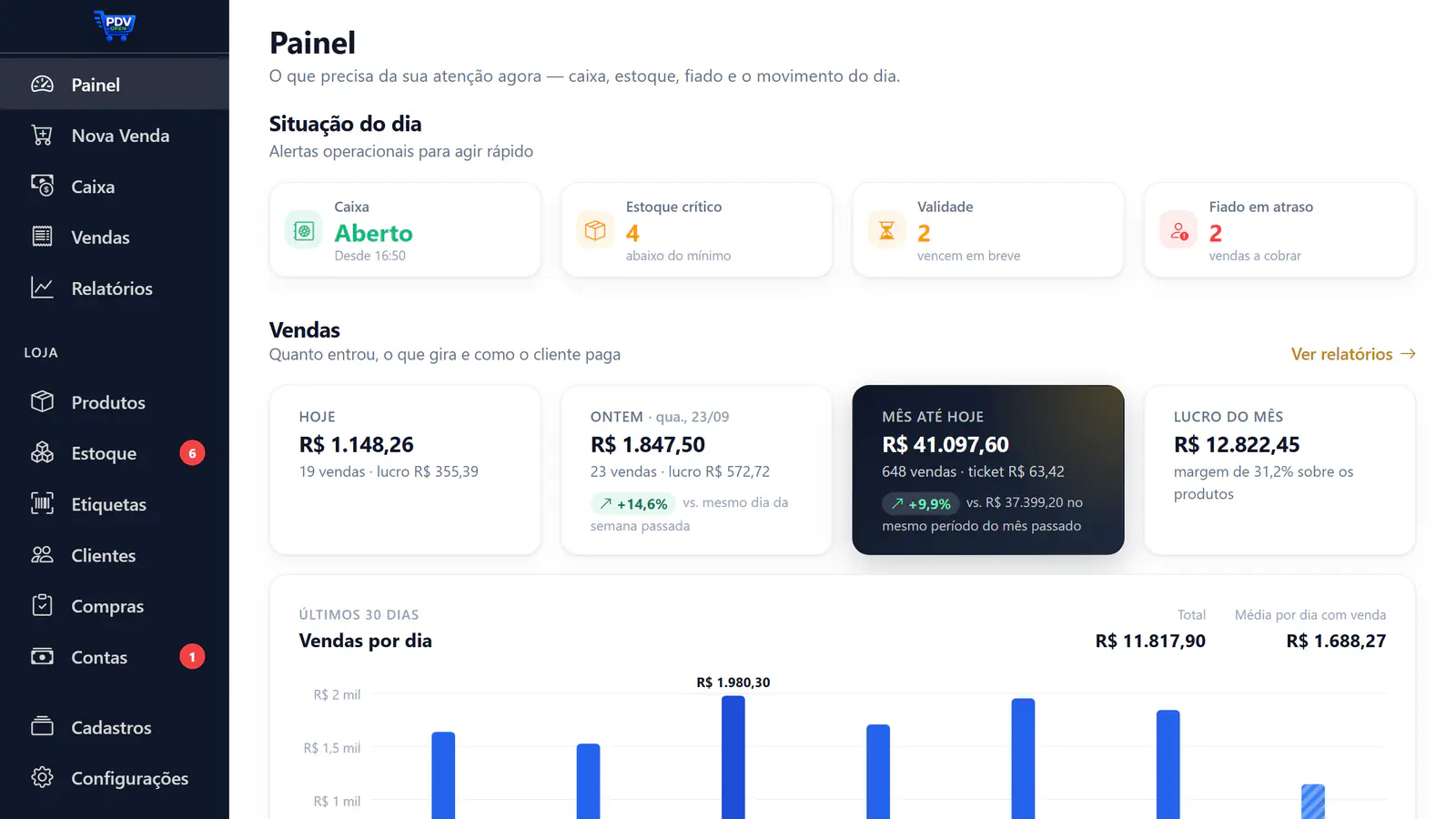 Panel de PDV Open con la caja abierta, alertas de inventario y el resultado del día