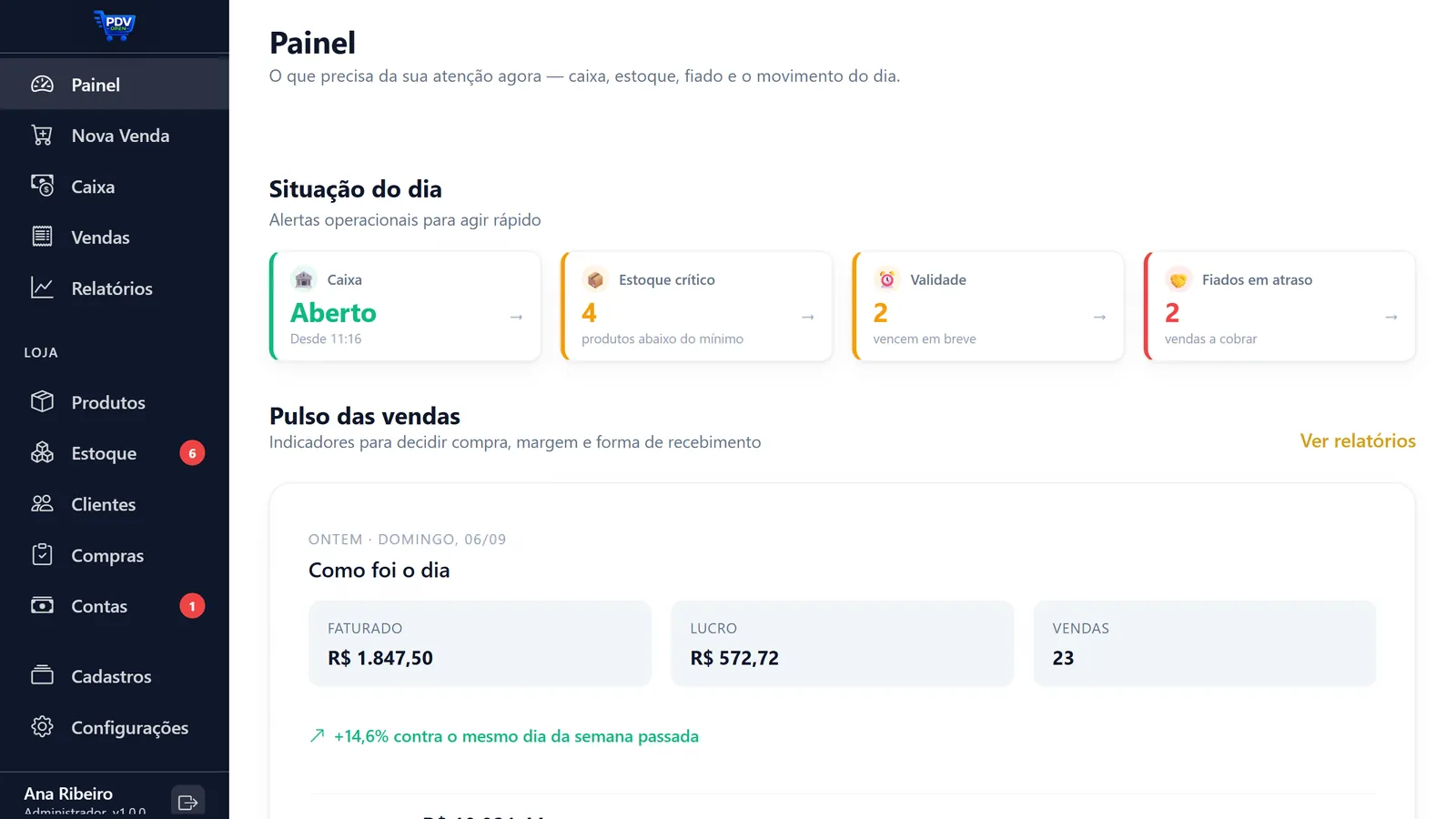 Painel do PDV Open com caixa aberto, alertas de estoque e validade, fiados em atraso e o resultado do dia